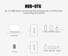 USAMS Type-C to Dual USB HUB2.0 Adapter (BUY 1 GET 1 FREE NOW)